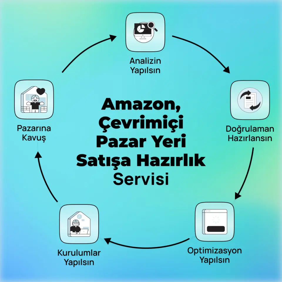 Amazon, Çevrimiçi Pazaryeri Satışa Hazırlık Servisi (799₤)