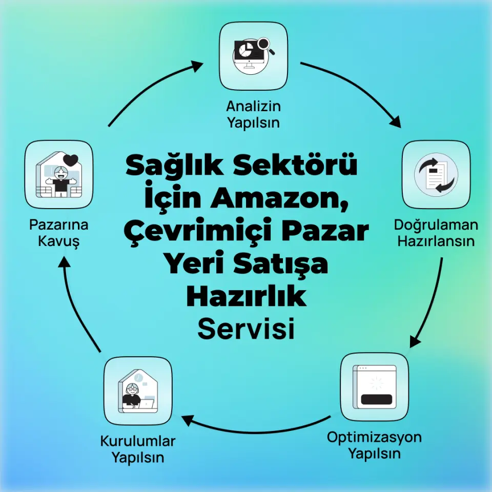 Sağlık Sektörü İçin Amazon, Çevrimiçi Pazaryeri Satışa Hazırlık Servisi (799₤)