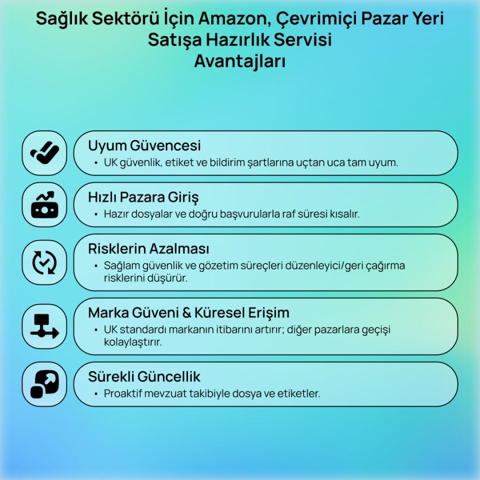 Sağlık Sektörü İçin Amazon, Çevrimiçi Pazaryeri Satışa Hazırlık Servisi (799₤)