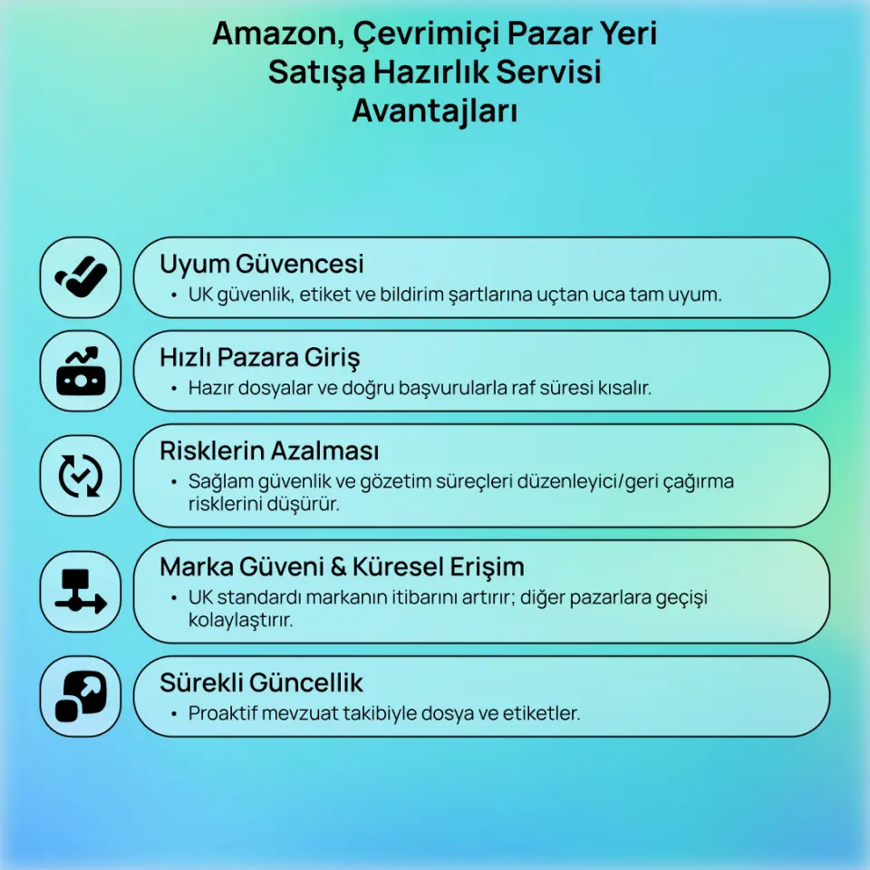 Amazon, Çevrimiçi Pazaryeri Satışa Hazırlık Servisi (799₤)