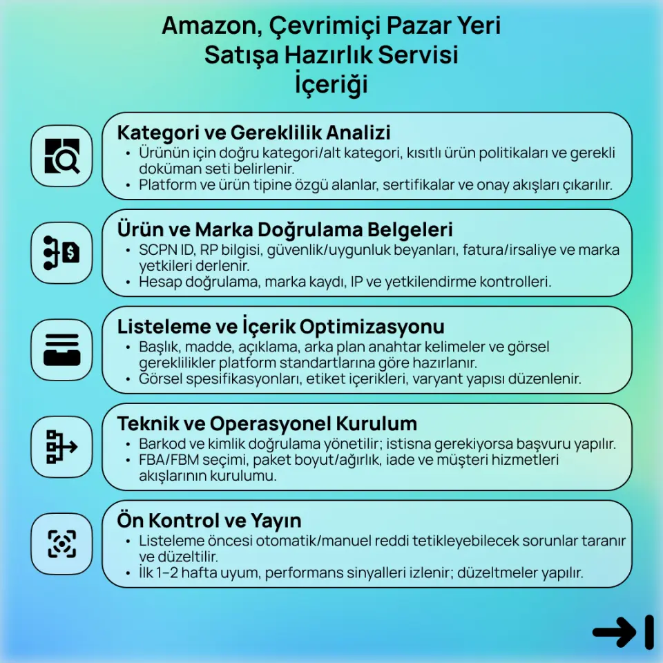 Amazon, Çevrimiçi Pazaryeri Satışa Hazırlık Servisi (799₤)