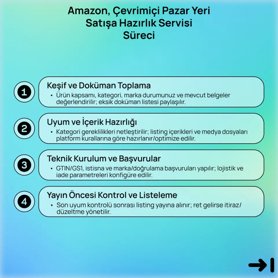 Amazon, Çevrimiçi Pazaryeri Satışa Hazırlık Servisi (799₤)