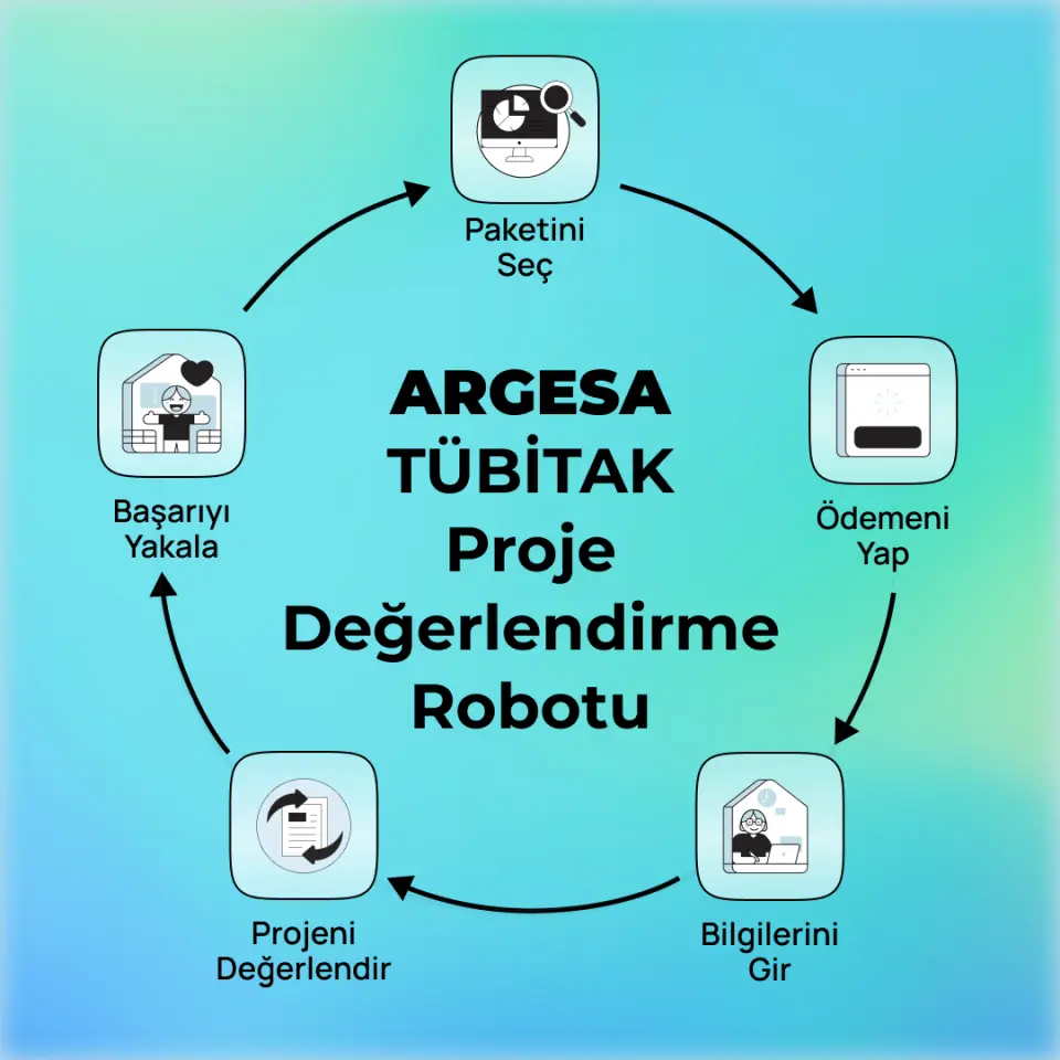 ARGESA - TÜBİTAK Proje Değerlendirme Robotu