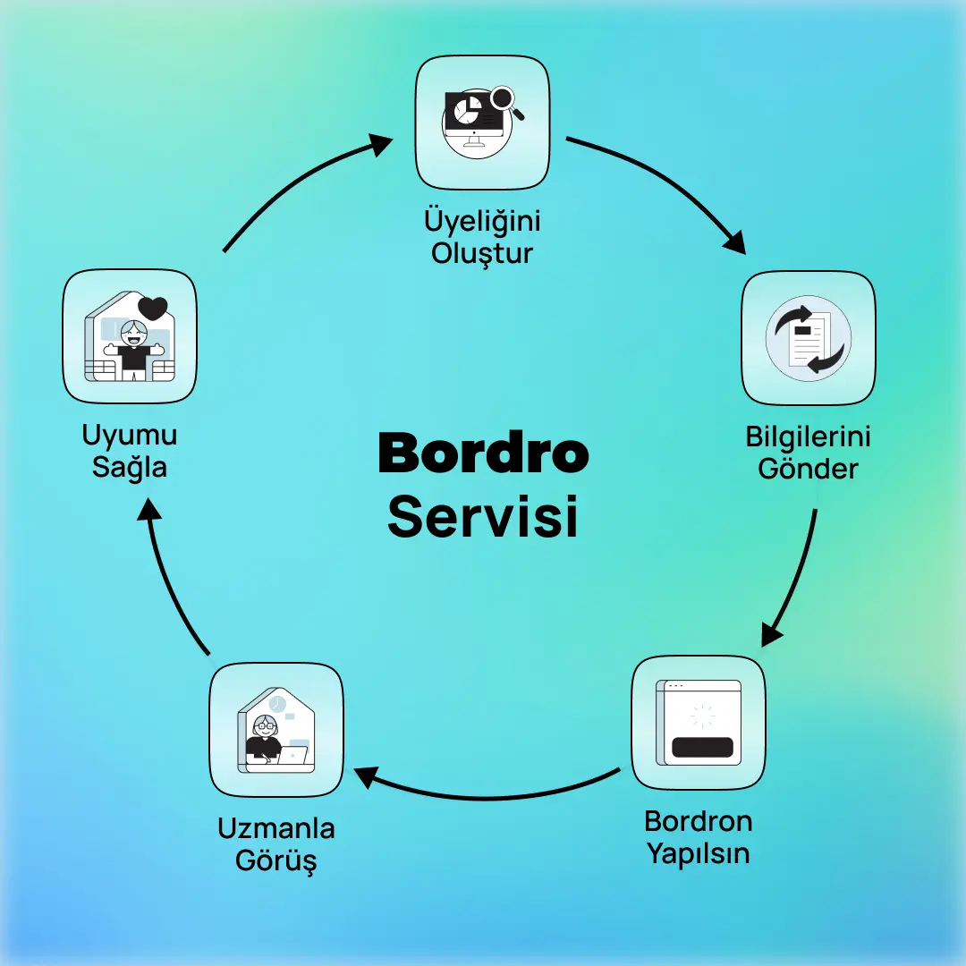 Bordrolama Servisi