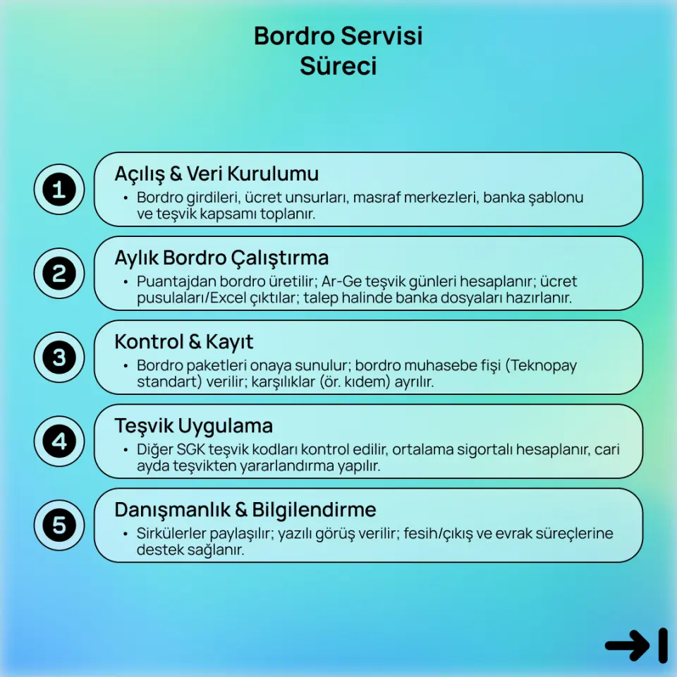Bordrolama Servisi