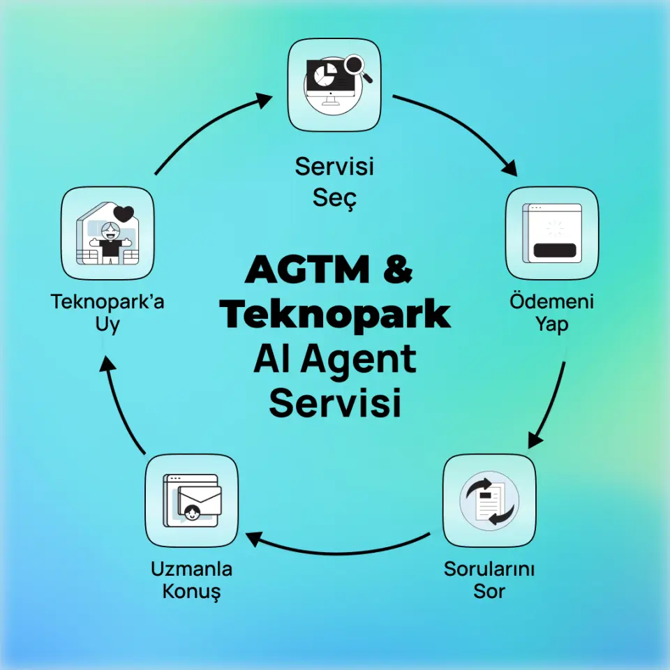 AGTM & Teknopark AI Agent Servisi