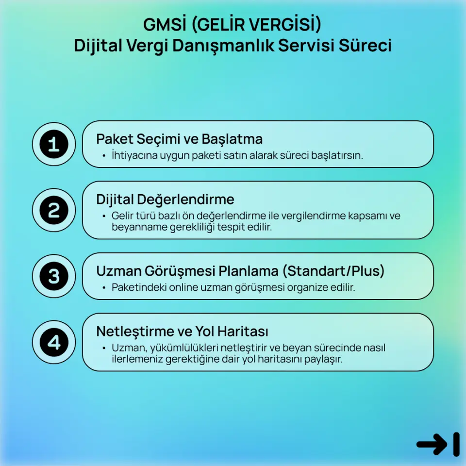 GMSİ (GELİR VERGİSİ) Dijital Vergi Danışmanlık Servisi