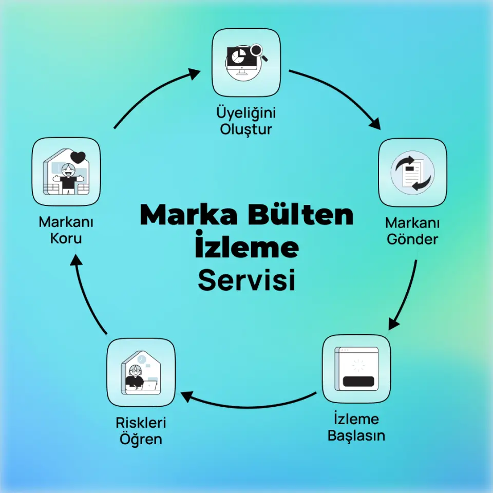 Marka Bülten İzleme Servisi