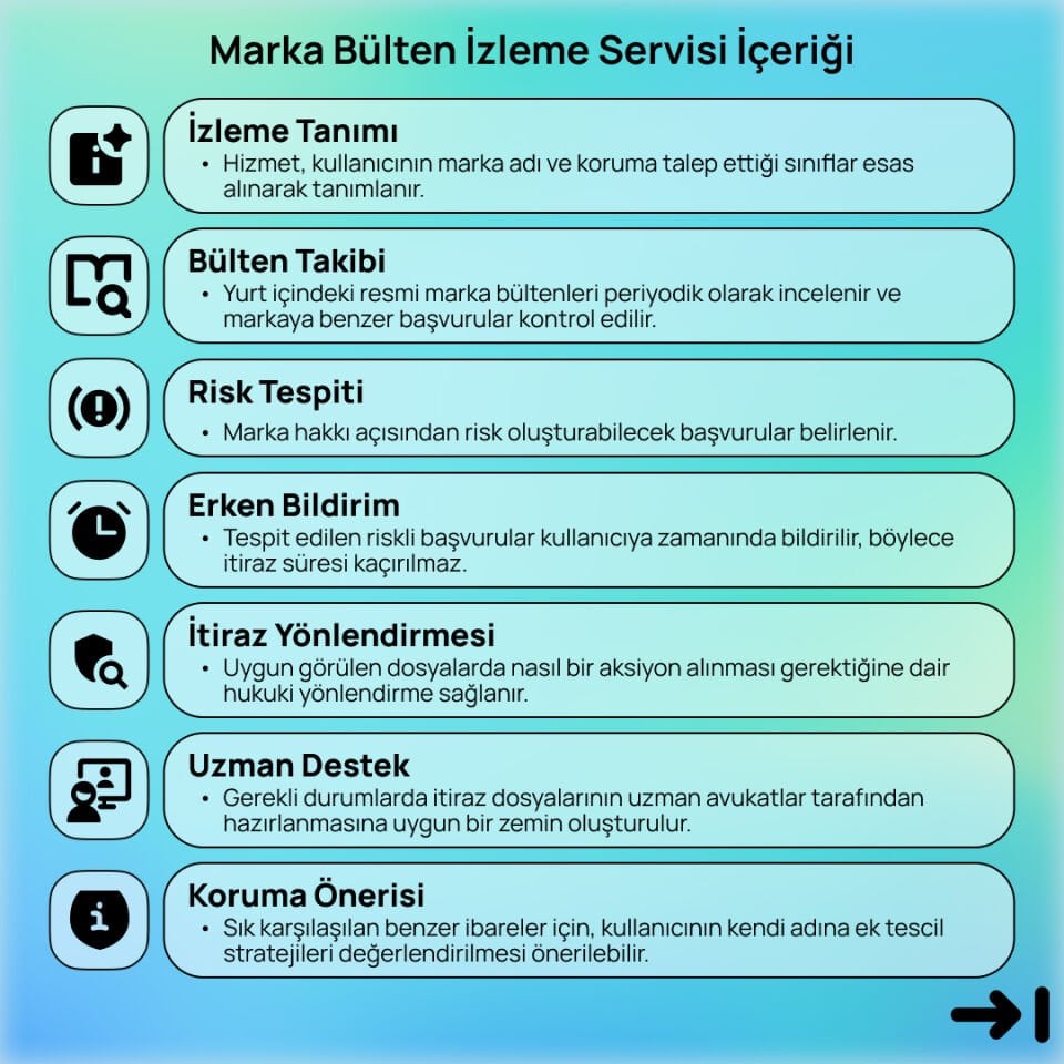 Marka Bülten İzleme Servisi