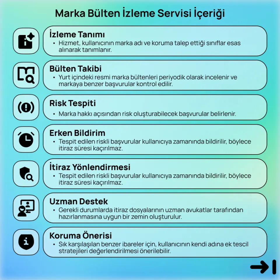 Marka Bülten İzleme Servisi