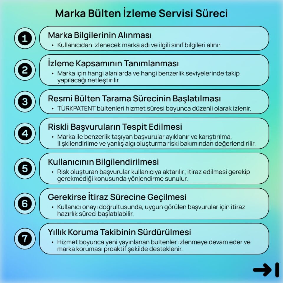 Marka Bülten İzleme Servisi