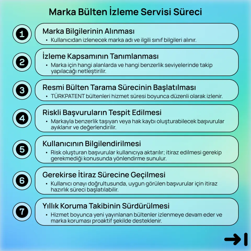 Marka Bülten İzleme Servisi