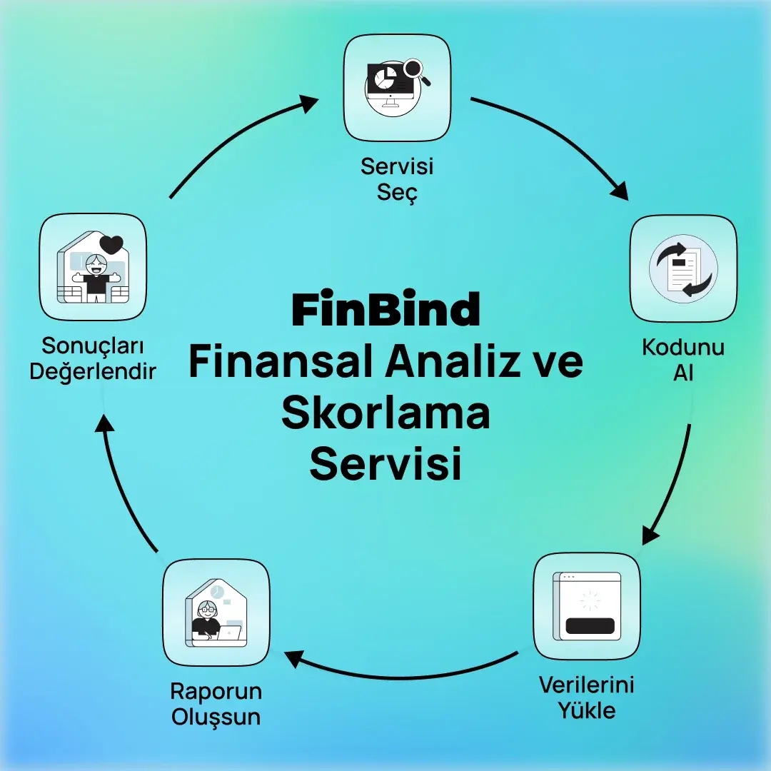 FinBind Finansal Analiz ve Skorlama Servisi