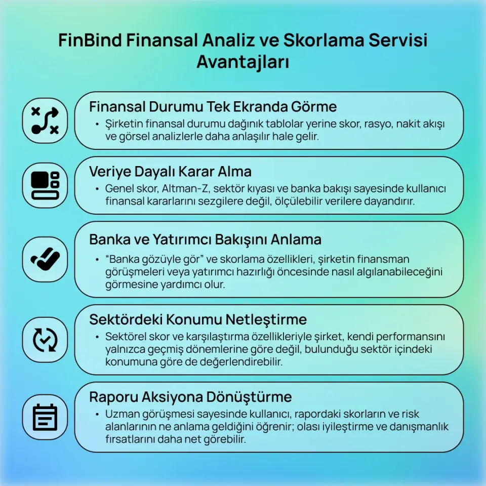 FinBind Finansal Analiz ve Skorlama Servisi