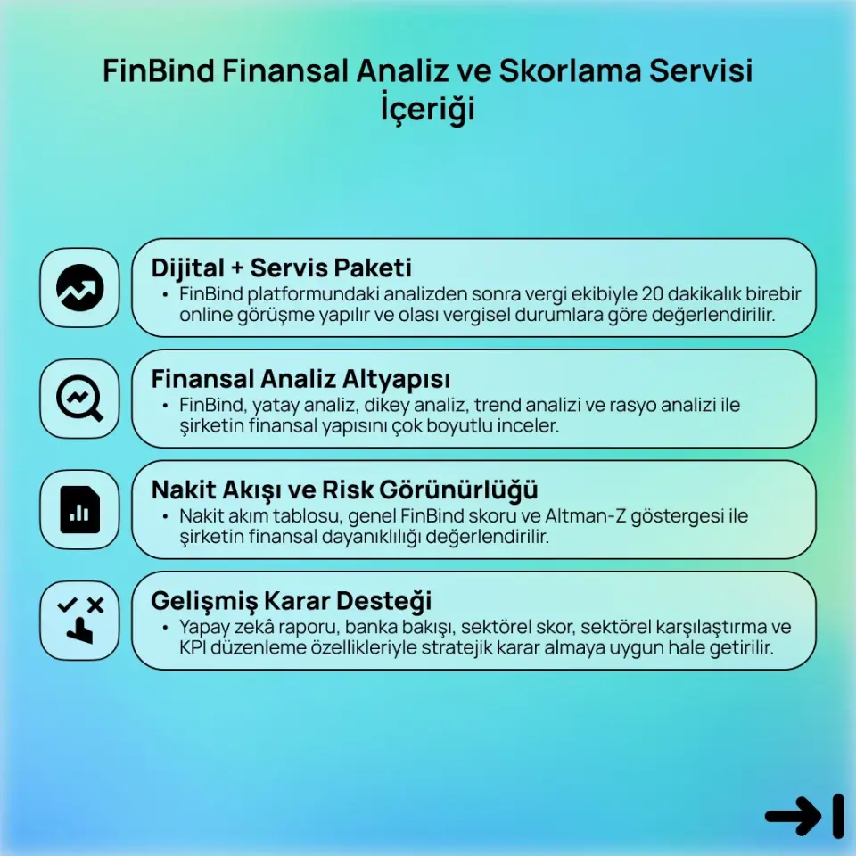 FinBind Finansal Analiz ve Skorlama Servisi
