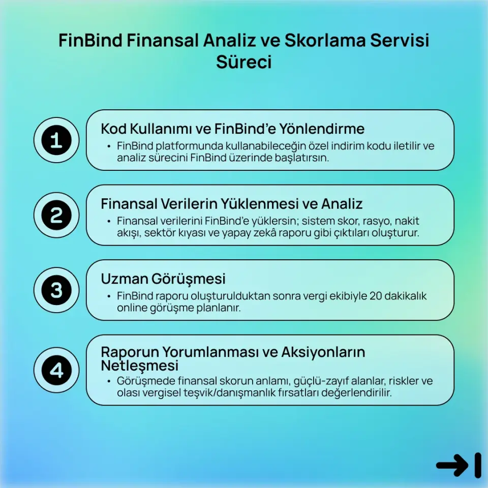 FinBind Finansal Analiz ve Skorlama Servisi
